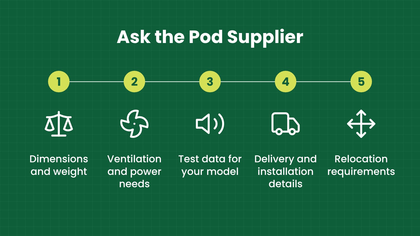 Ask the Pod Supplier: Dimensions and weight, Ventilation and power needs, Test data for your model, Delivery and installation details, Relocation requirements