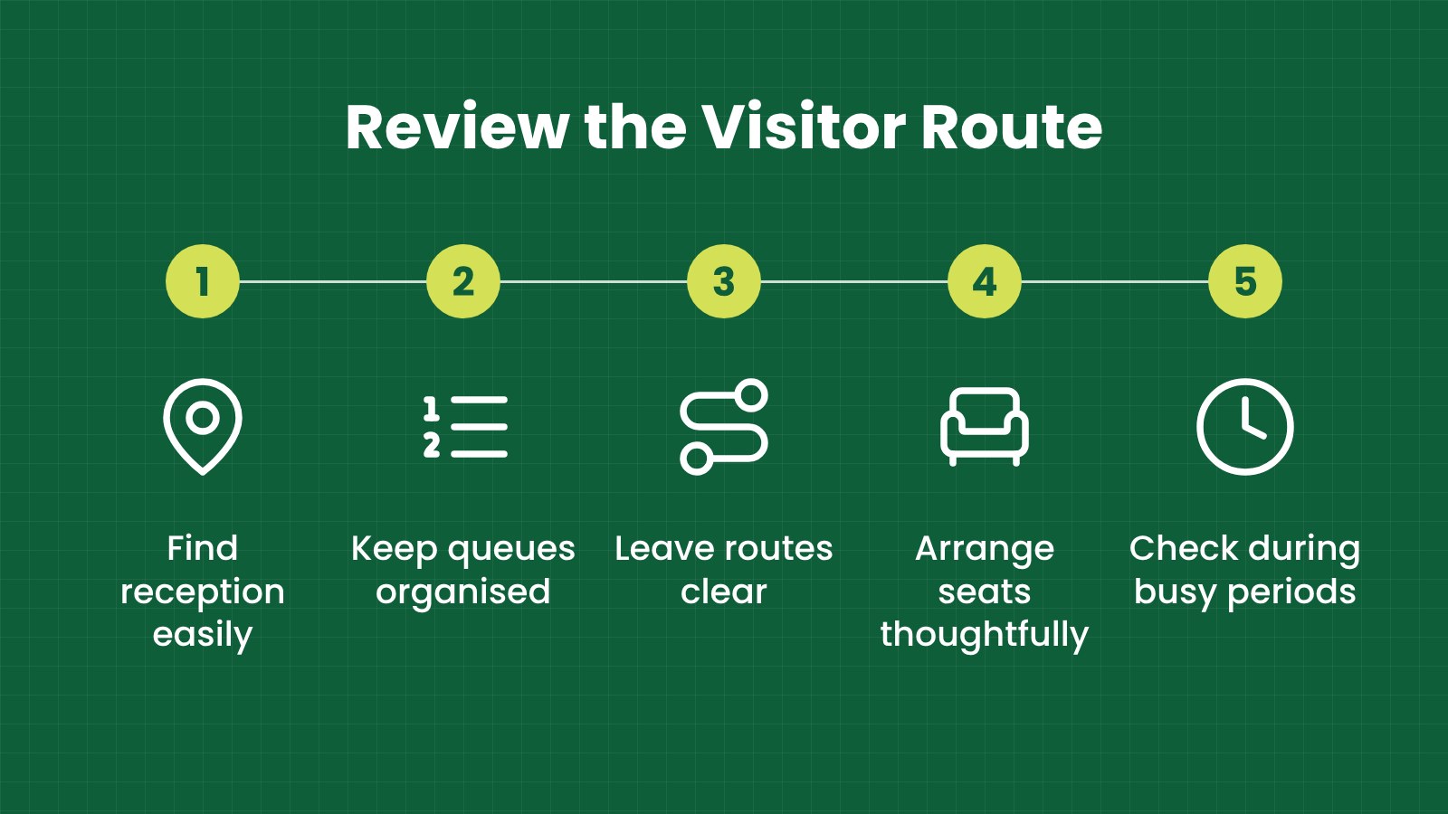 Review the visitor route: Find reception easily, Keep queues organised, Leave routes clear, Arrange seats thoughtfully, Check during busy periods