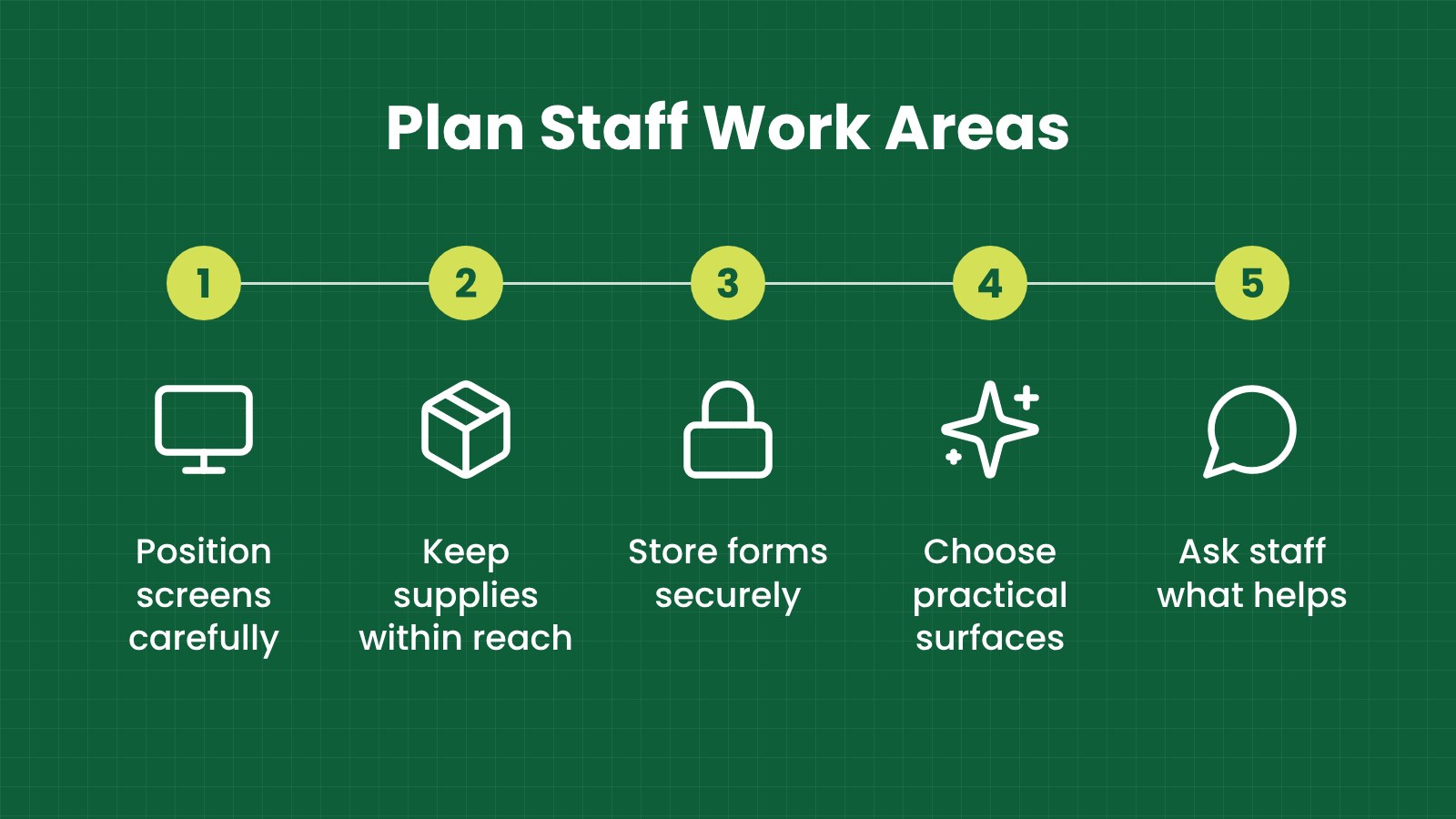 Plan staff work areas: Position screens carefully, Keep supplies within reach, Store forms securely, Choose practical surfaces, Ask staff what helps
