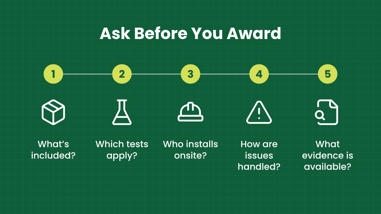 Ask before you award: What’s included?, Which tests apply?, Who installs onsite?, How are issues handled?, What evidence is available?