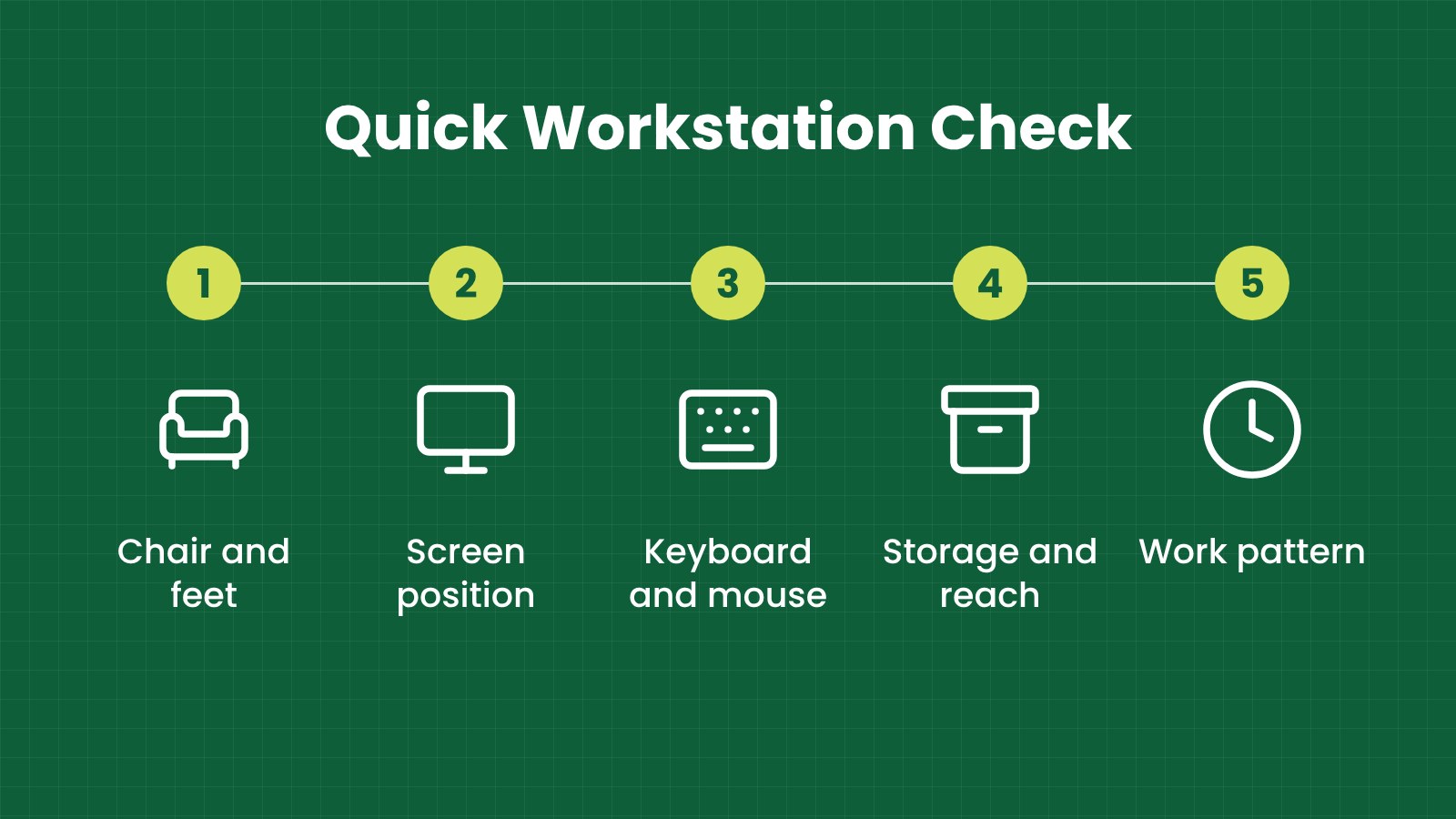 Quick workstation check: Chair and feet, Screen position, Keyboard and mouse, Storage and reach, Work pattern