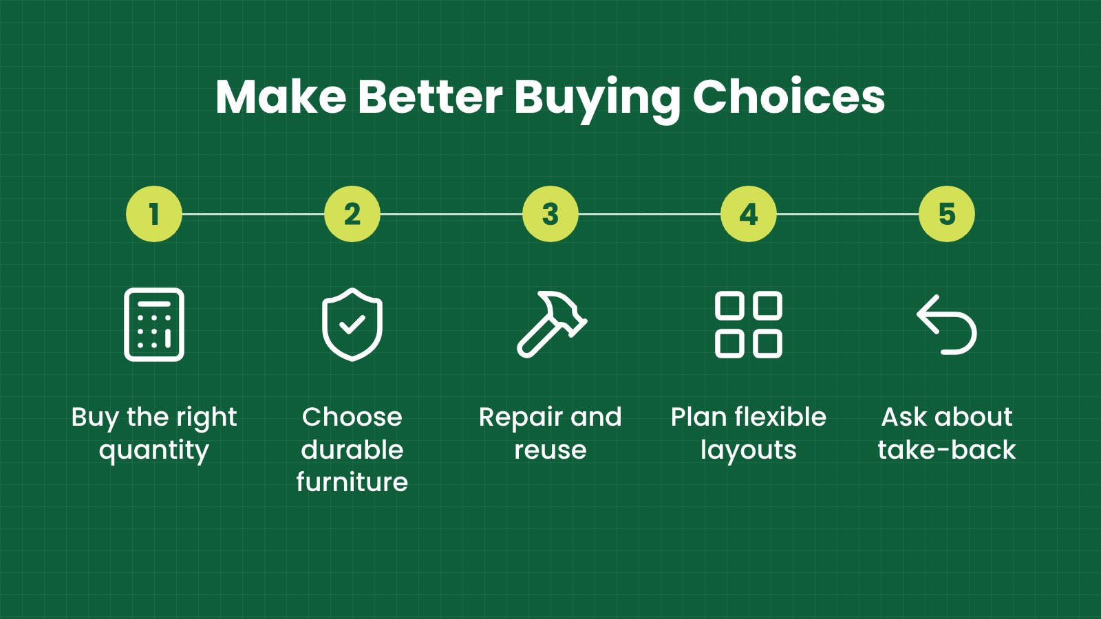 Make better buying choices: Buy the right quantity, Choose durable furniture, Repair and reuse, Plan flexible layouts, Ask about take-back
