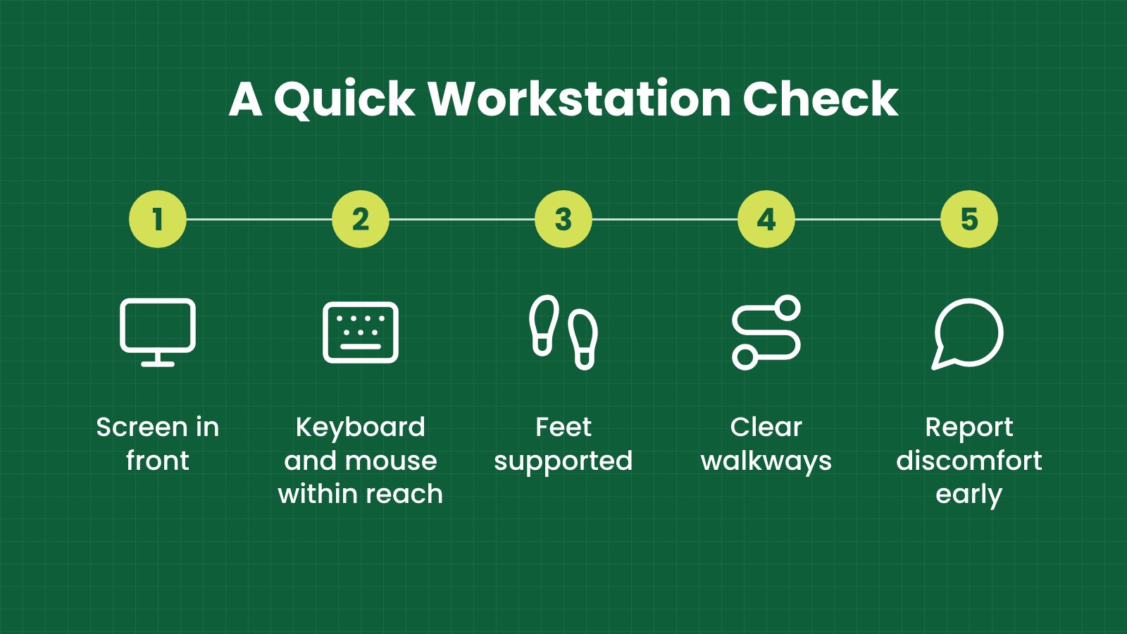 A quick workstation check A quick workstation check: Screen in front, Keyboard and mouse within reach, Feet supported, Clear walkways, Report discomfort early