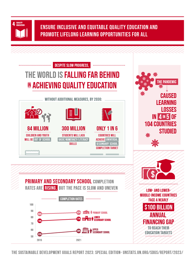 SDG_report_2023_infographics_Goal 4